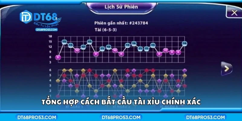 Tổng hợp cách bắt cầu tài xỉu chính xác